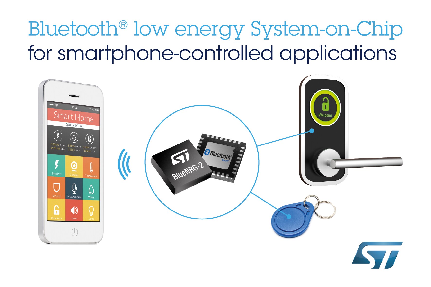 Next-Generation Bluetooth Low Energy Chip from STMicroelectronics ...