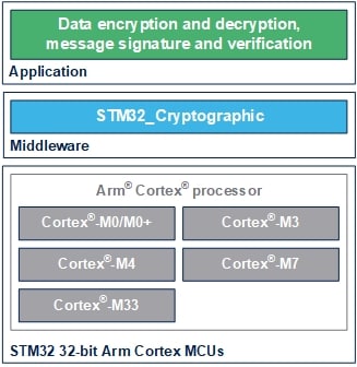 botan crypto library download