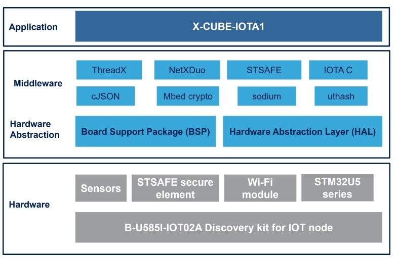 IOTA description