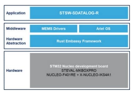 STSW-SDATALOG-R IMAGE