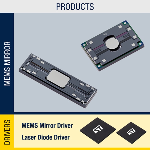 Laser Beam Scanning STMicroelectronics