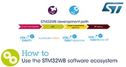 Stm32wb documentation