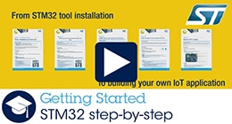 Stm32 Discovery Kits Stmicroelectronics