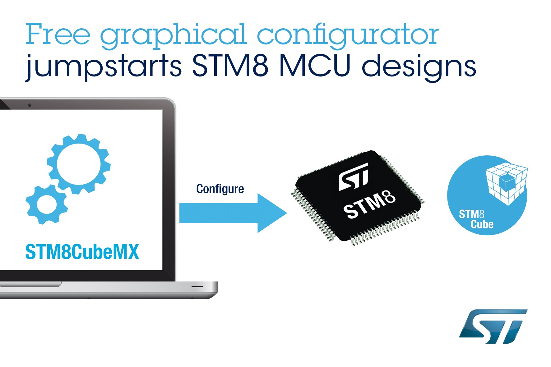 Stマイクロエレクトロニクス Stm8マイコンを使用したシステム設計を簡略化する グラフィカル コンフィギュレータ