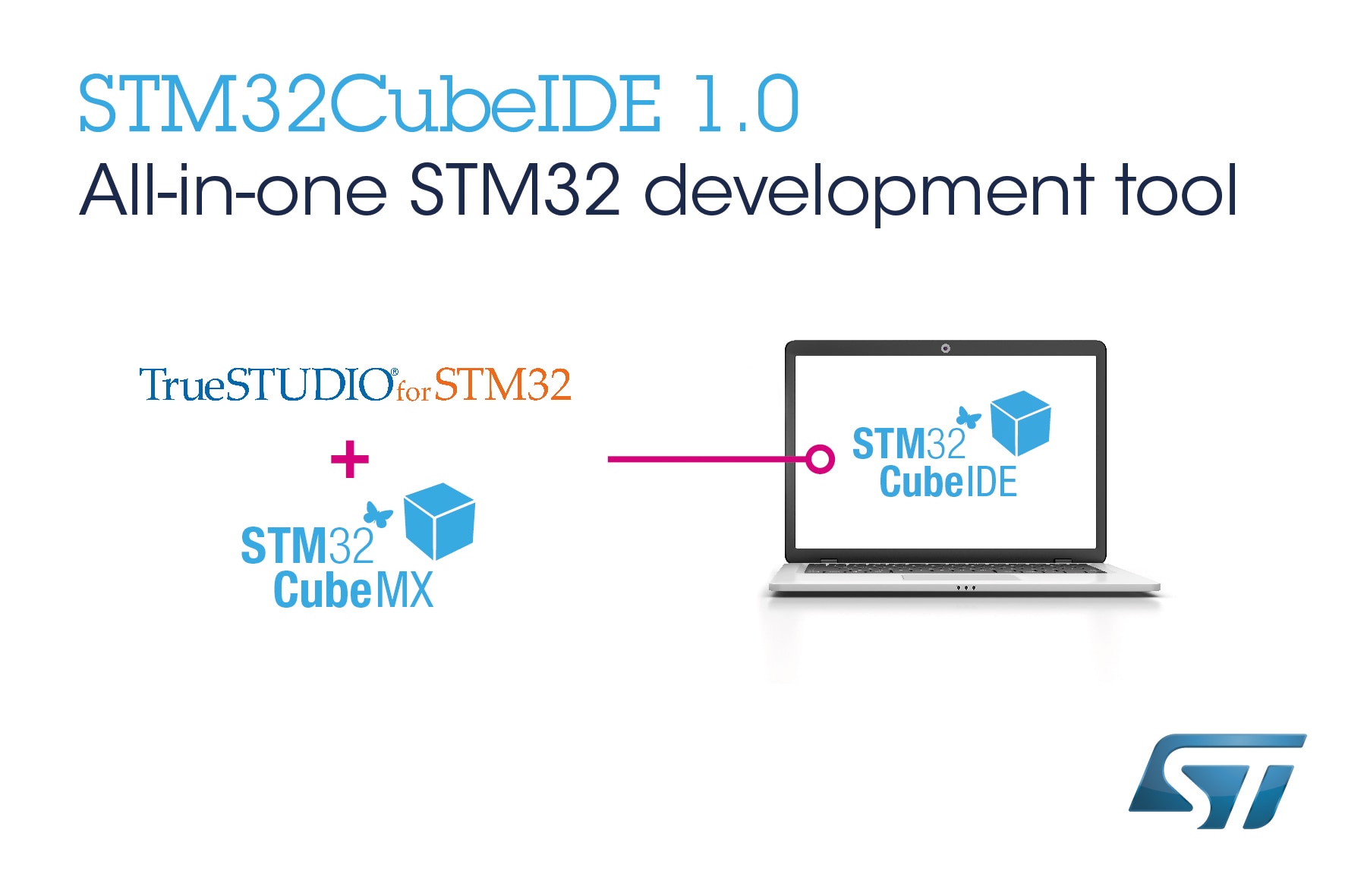 Stマイクロエレクトロニクス Stm32cubeマイコン開発エコシステムを拡充する無償の統合開発環境
