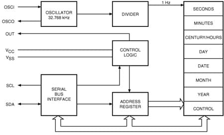 M41t0 Serial Real Time Clock Rtc Stmicroelectronics