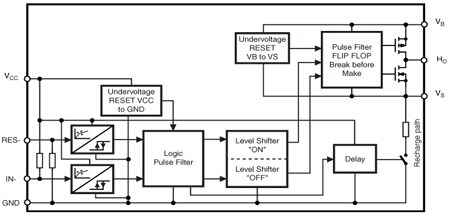L9856 - High voltage high side driver - STMicroelectronics
