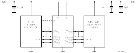 ST2378E - 8-bit Dual supply 1.71 V to 5.5 V level translator with I/O ...