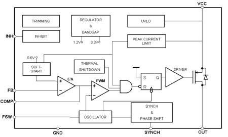 L5986 - 2.5 A step-down switching regulator - STMicroelectronics