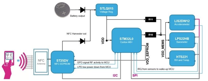 Sl Smartag1 Nfc Sensortag Nfc Dynamic Sensor Node Stmicroelectronics