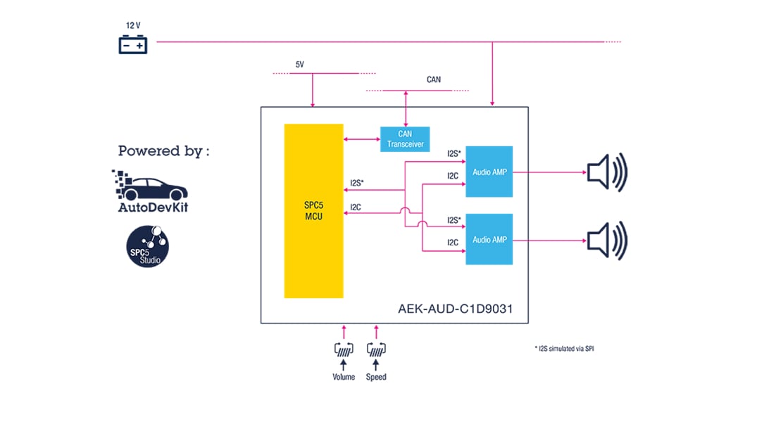 SLSSASF011102V1 Acoustic Vehicle Alerting System Integrated solution