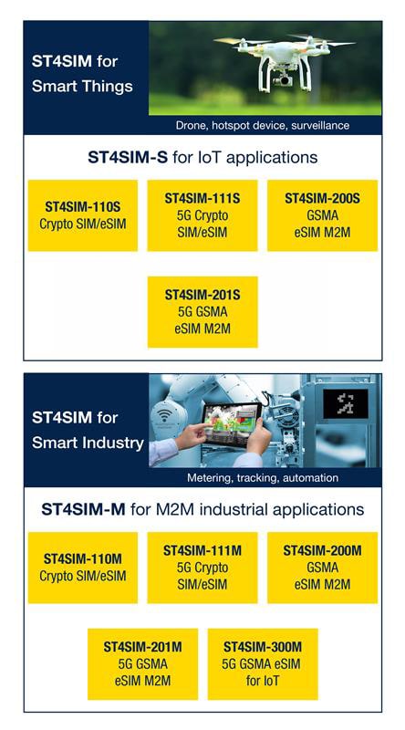 STM32 MCU developer zone mobile