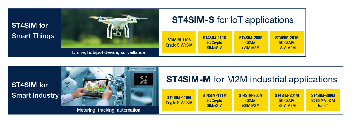 ST4SIM product portfolio