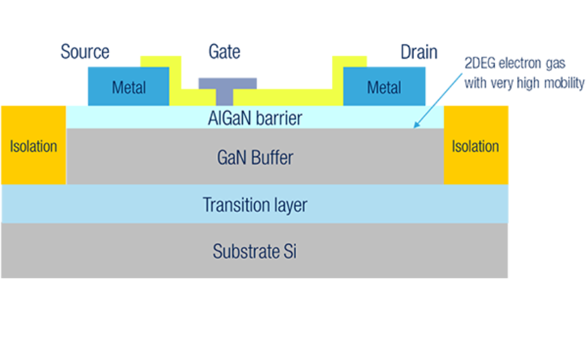 graph aigan gan hemt structure