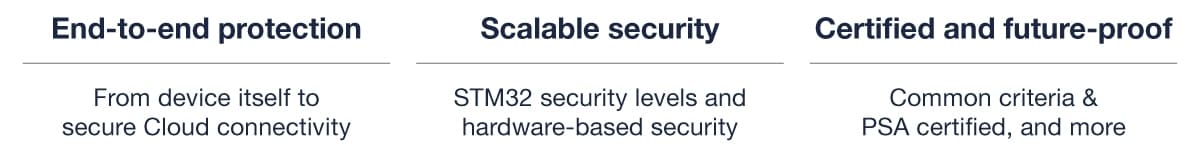 ST Security infographics