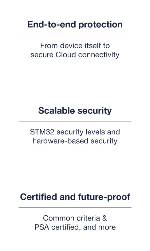 ST Security infographics