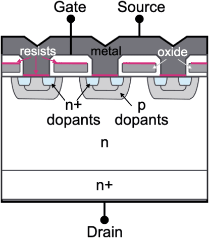 Conventional planar architecture schema