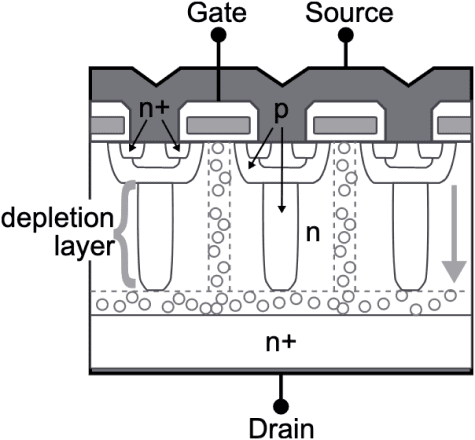 superjunction architecture