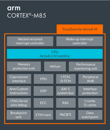 arm cortex m0 plus