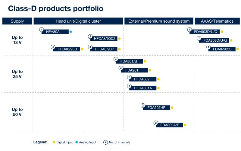 Class D Portfolio diagram