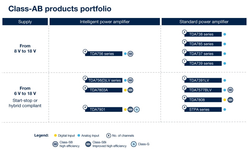 Class AB Portfolio diagram