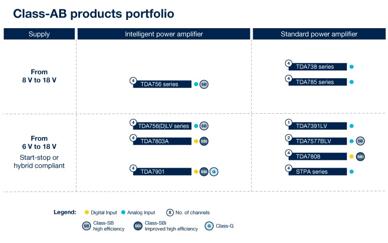 Class AB Portfolio diagram