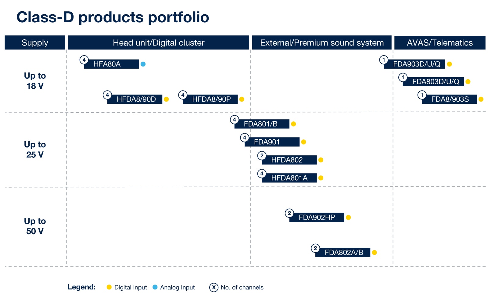 Class D Portfolio diagram
