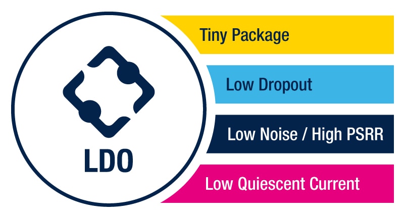 Ultra Low Dropout LDO regulators - STMicroelectronics