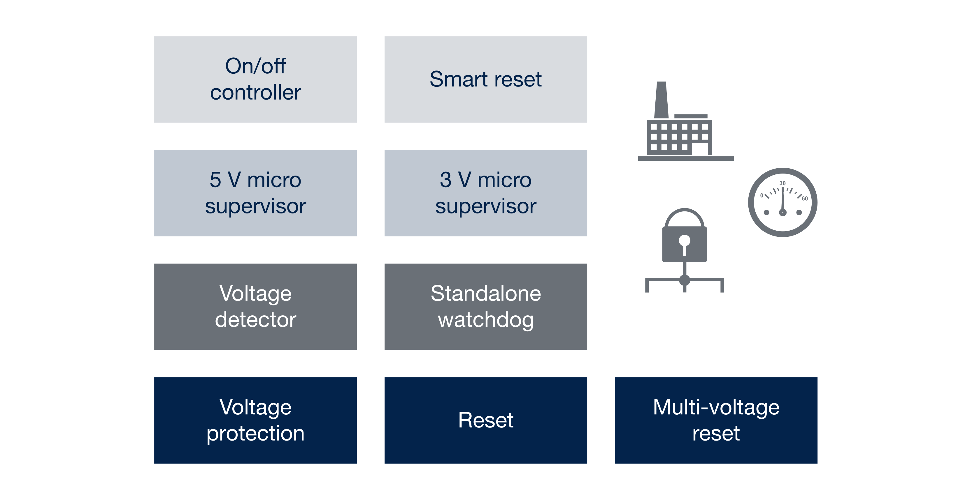 Reset and supervisor ICs portfolio
