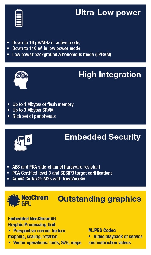 https://www.st.com/content/dam/category-pages/stm32u5-series-catalog-item/stm32u5-features-mobile-version.png