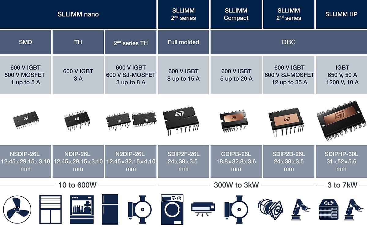 SLLIMM intelligent power module product types