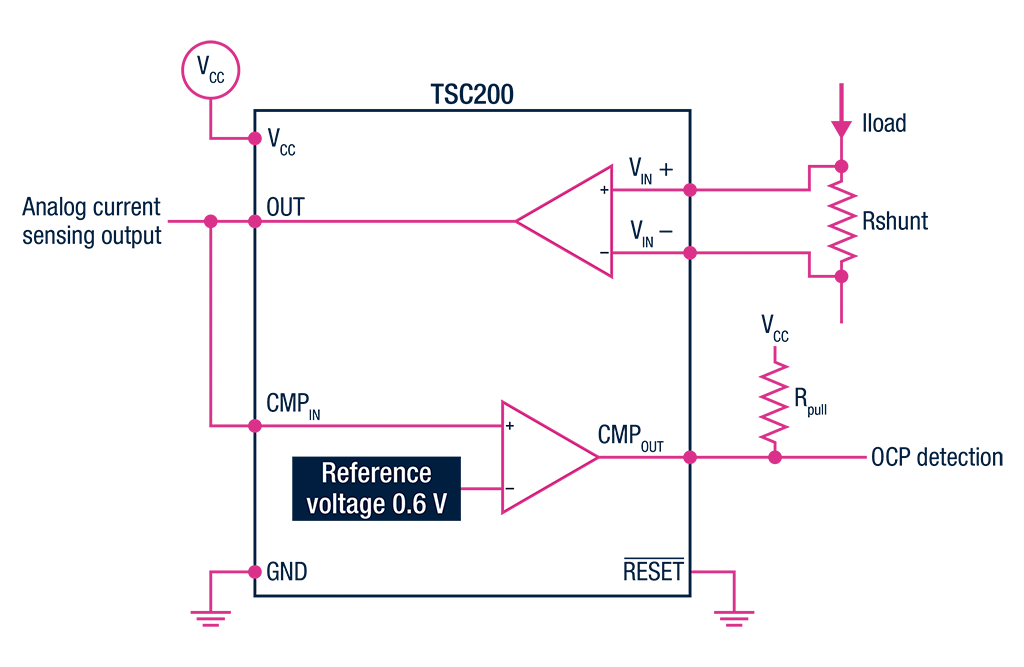 Integrated OCP circuit
