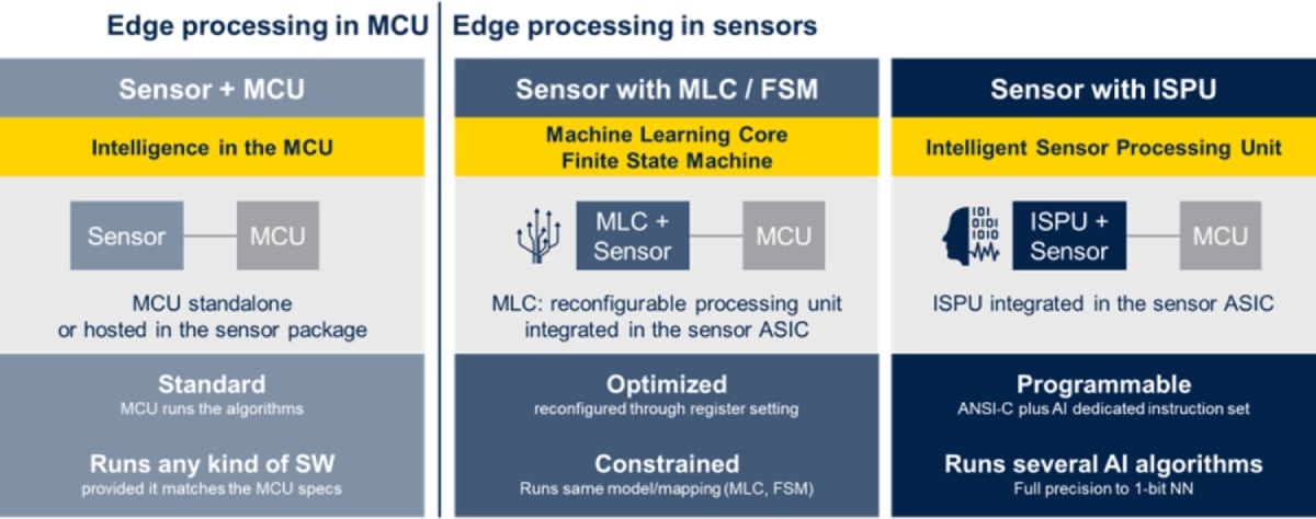 edge-processing-with-mlc-desktop-1