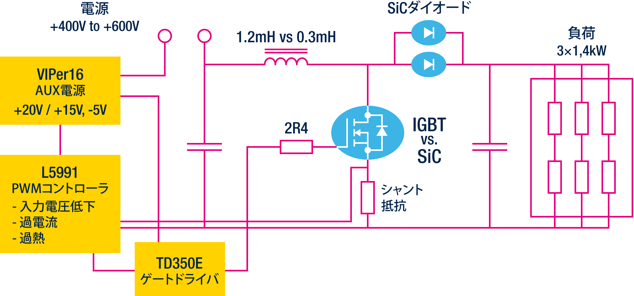 SiCパワーMOSFETとシリコンIGBTを比較