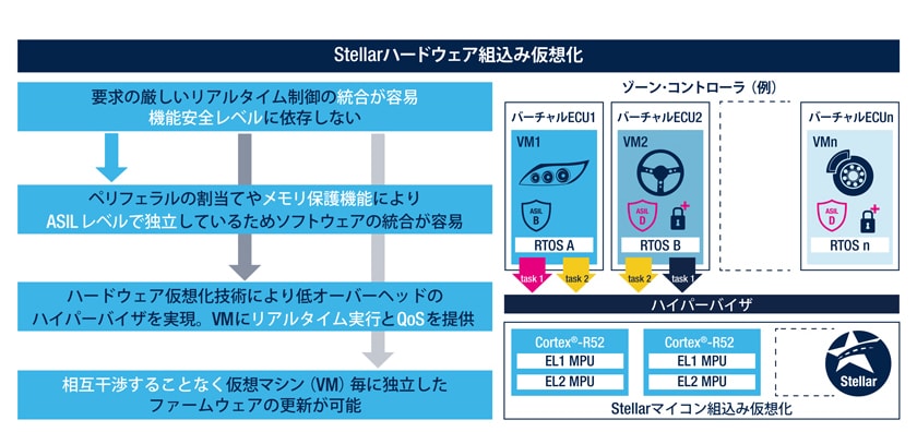 複数のアプリケーションを高度に統合