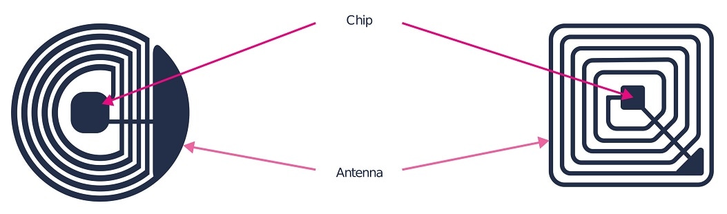 Getting started with NFC tags