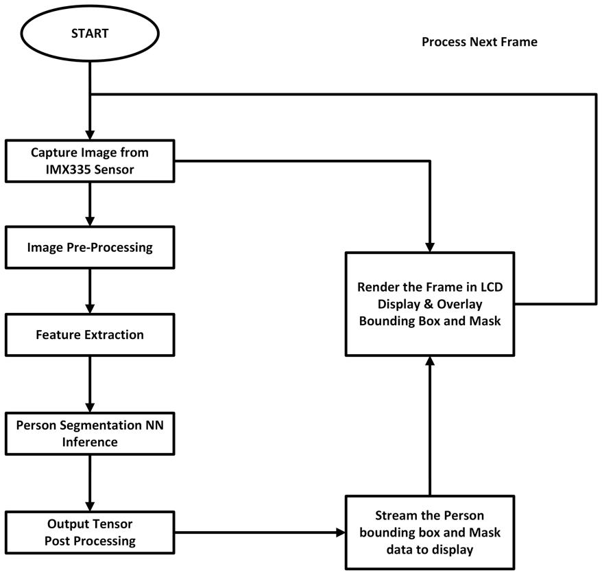 EmbedUR segmentation application flow