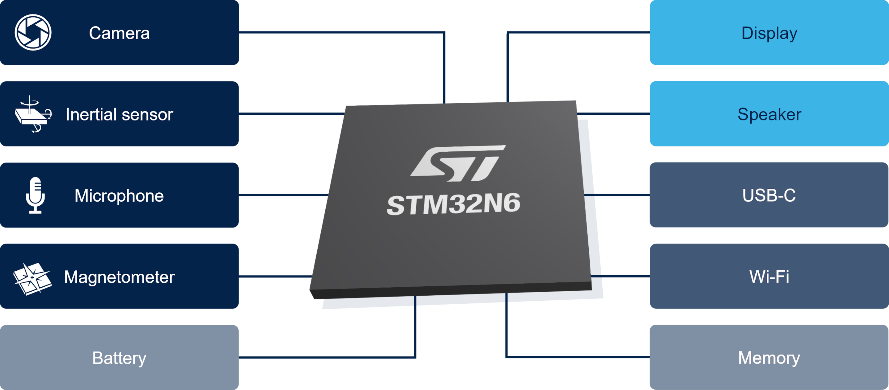 Face recognition access control