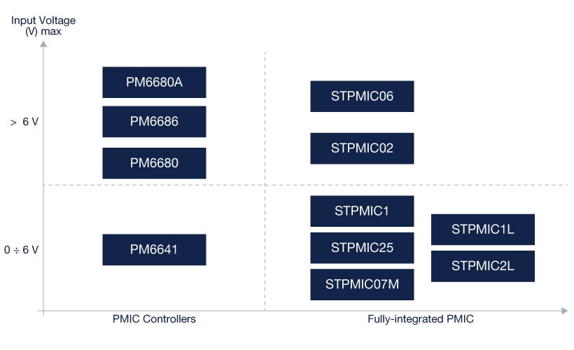 stpmic25-product-portfolio