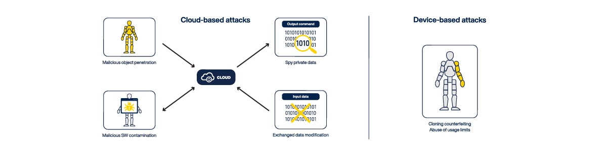 type of cyber attacks