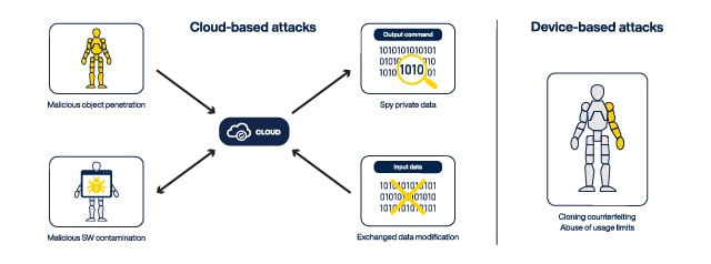type of cyber attacks