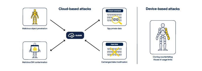 type of cyber attacks