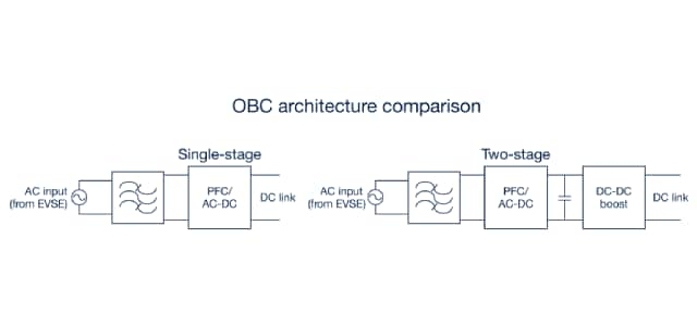 OBC architectures