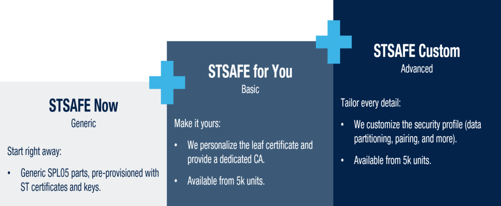 STSAFE parts