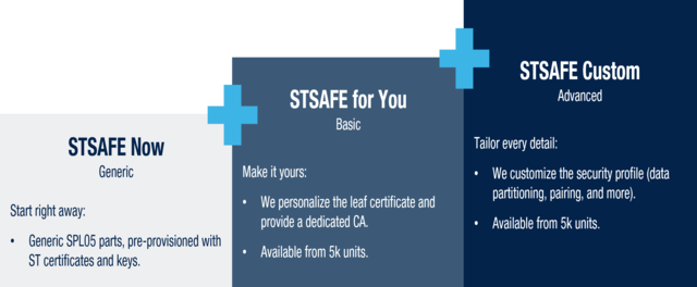 STSAFE parts