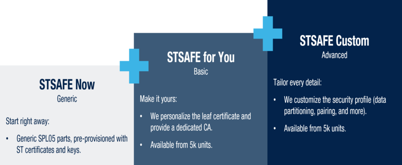 STSAFE parts