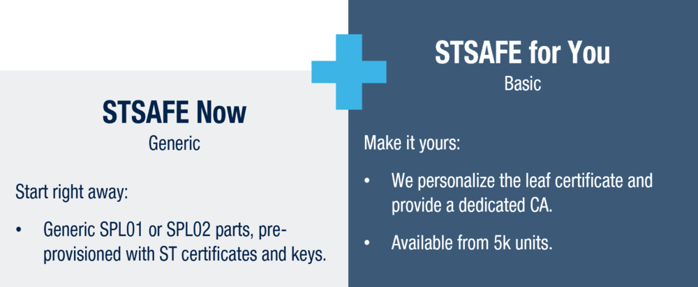 STSAFE parts