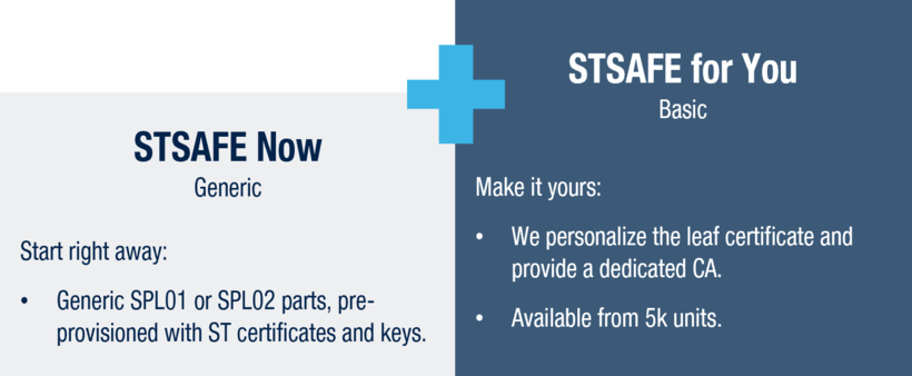 STSAFE parts
