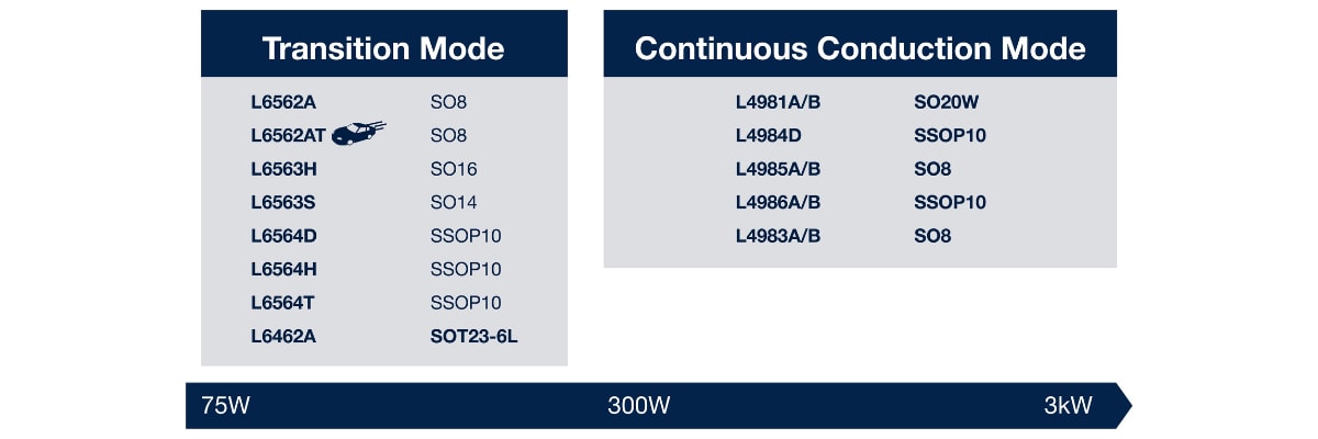 power-factor-corrector-table