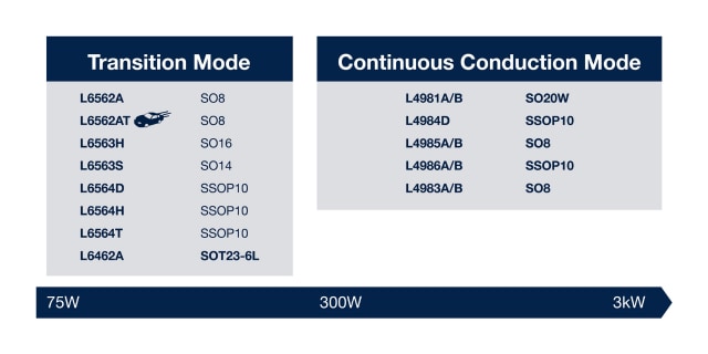 power-factor-corrector-table